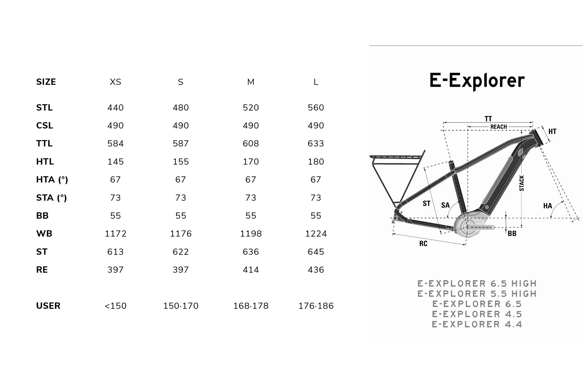 Lapierre e-Explorer 6.5 - 500 Wh - 27,5 Zoll - Diamant - Aktion