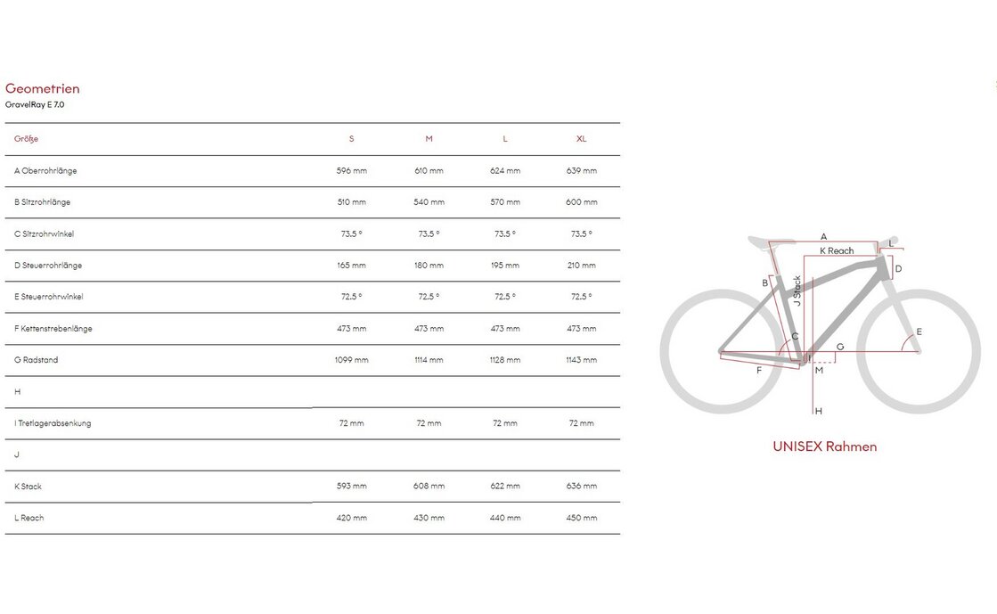 Raymon GravelRay E 7.0 - 500 Wh - 28 Zoll - Diamant - 2024