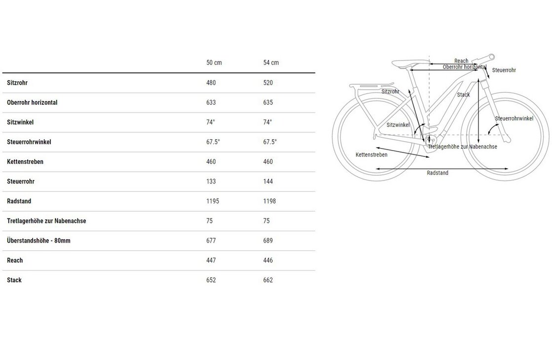 Cube Kathmandu Hybrid ONE 750 - 750 Wh - 28 Zoll - Damen Sport