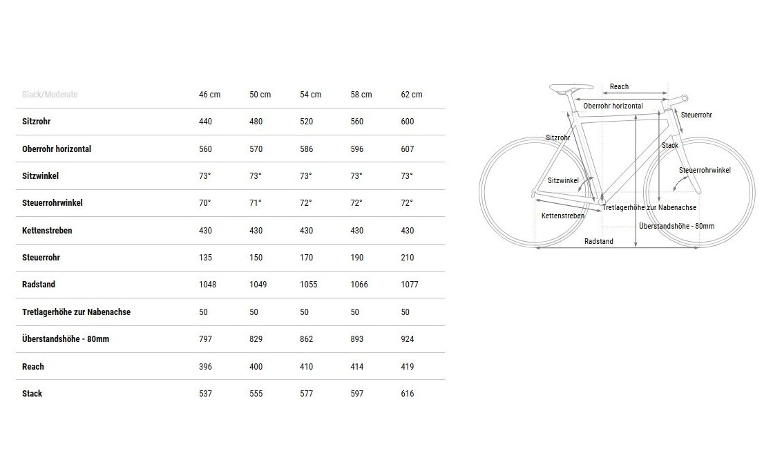 Cube Editor Race - 28 Zoll - Diamant - 2025