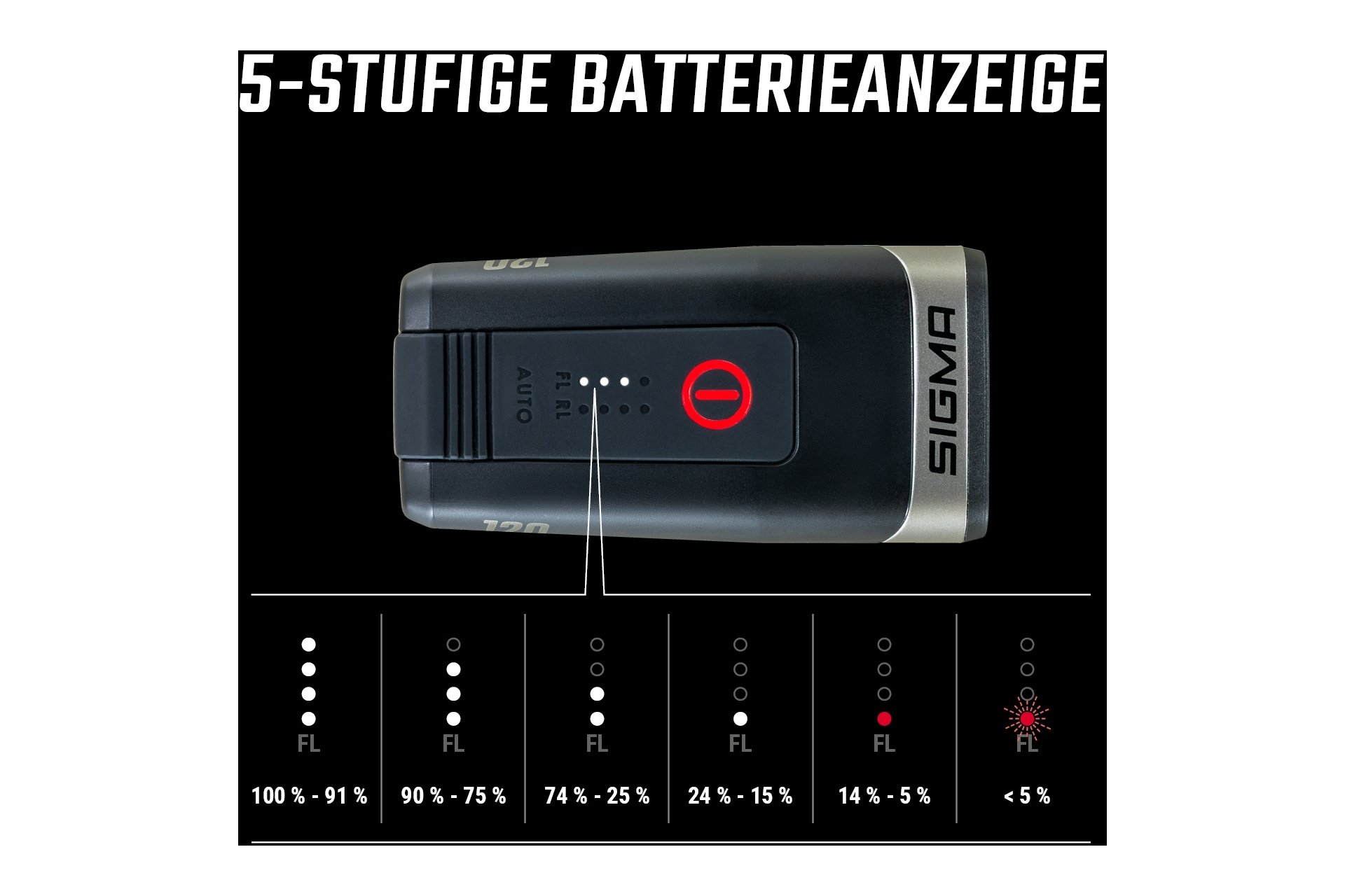Sigma Aura 120 & Hiro 50 Link Beleuchtungsset - StVZO