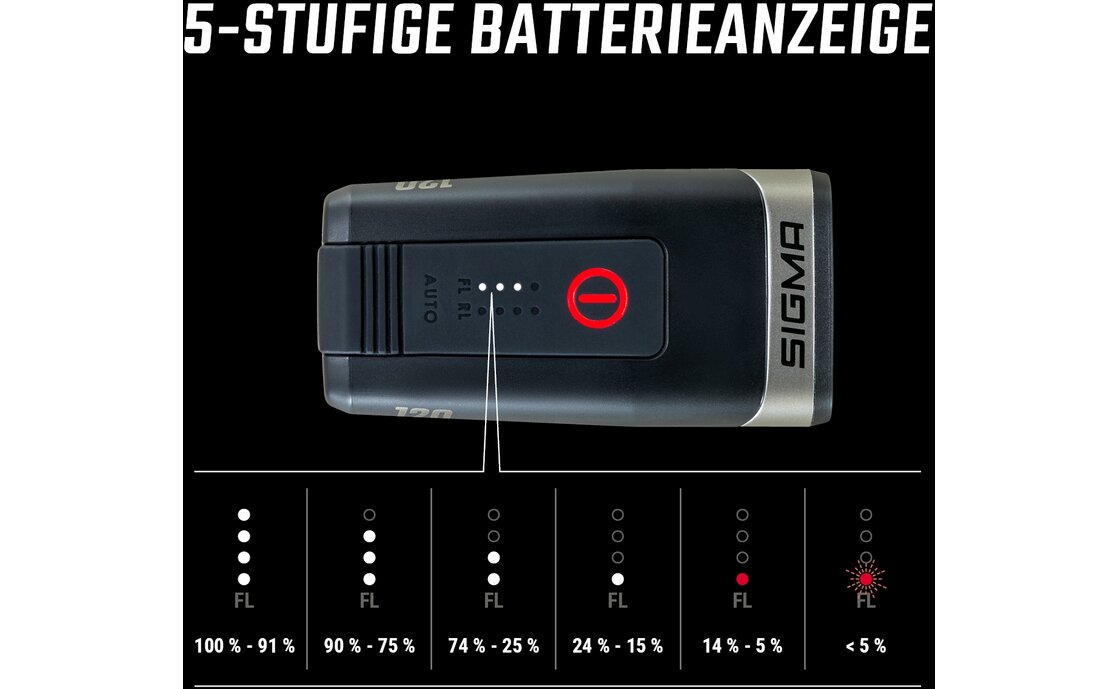 Sigma Aura 120 & Reco 80 Link Beleuchtungsset - StVZO