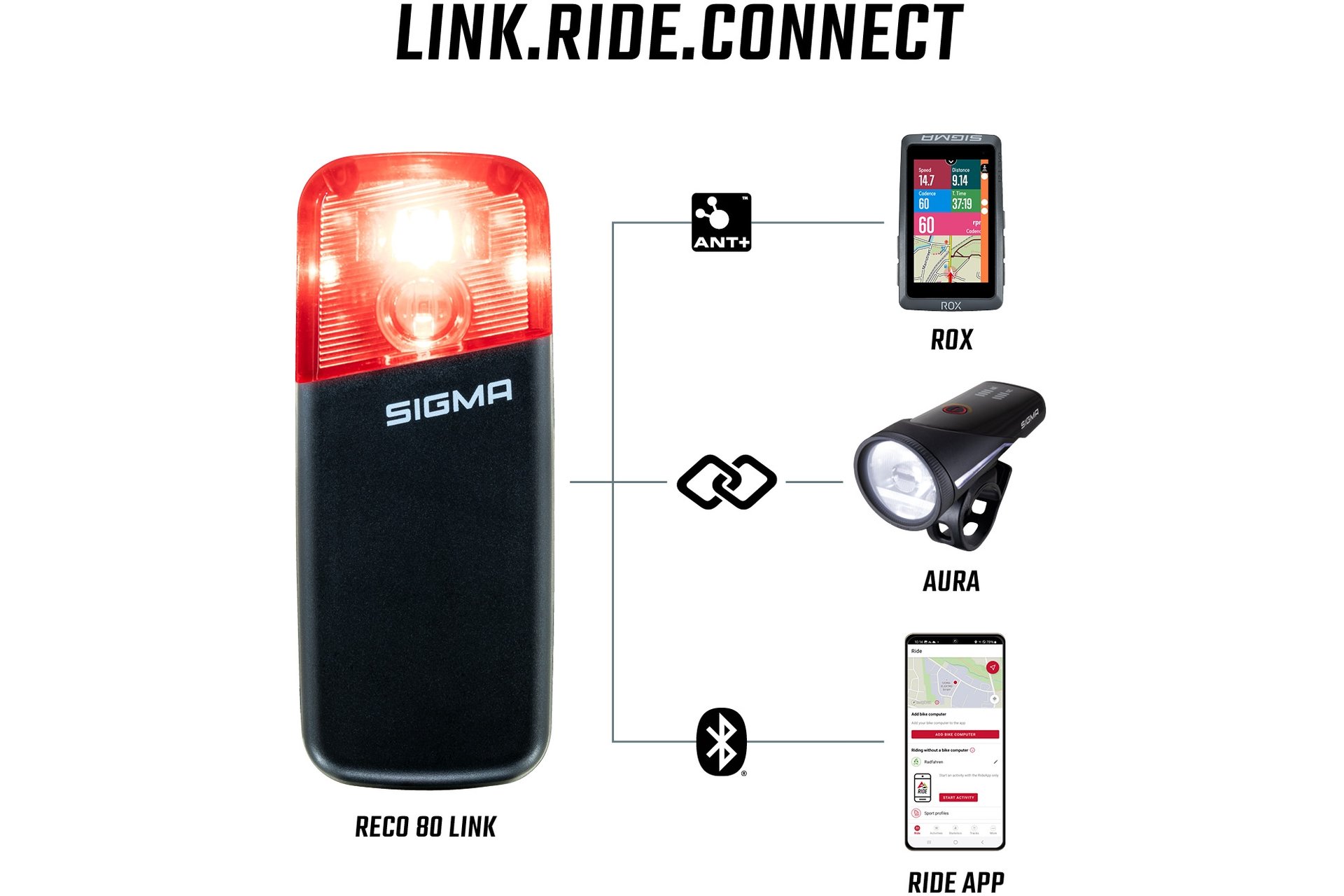 Sigma Aura 120 & Reco 80 Link Beleuchtungsset - StVZO