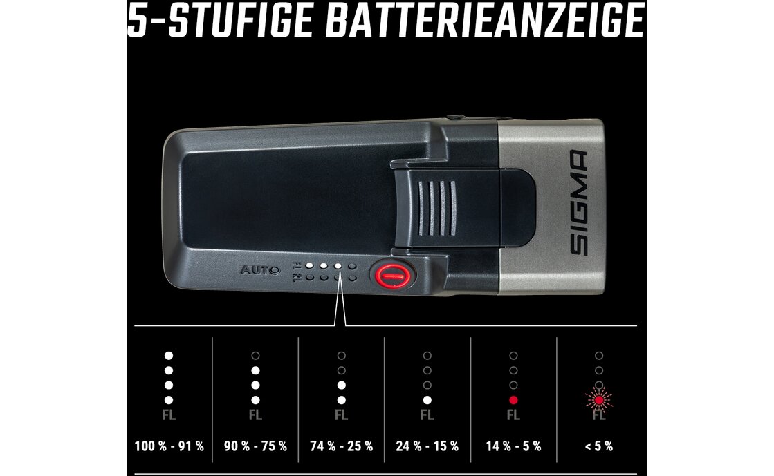 Sigma Aura 170 HB Link & Hiro 50 Link Beleuchtungsset - StVZO
