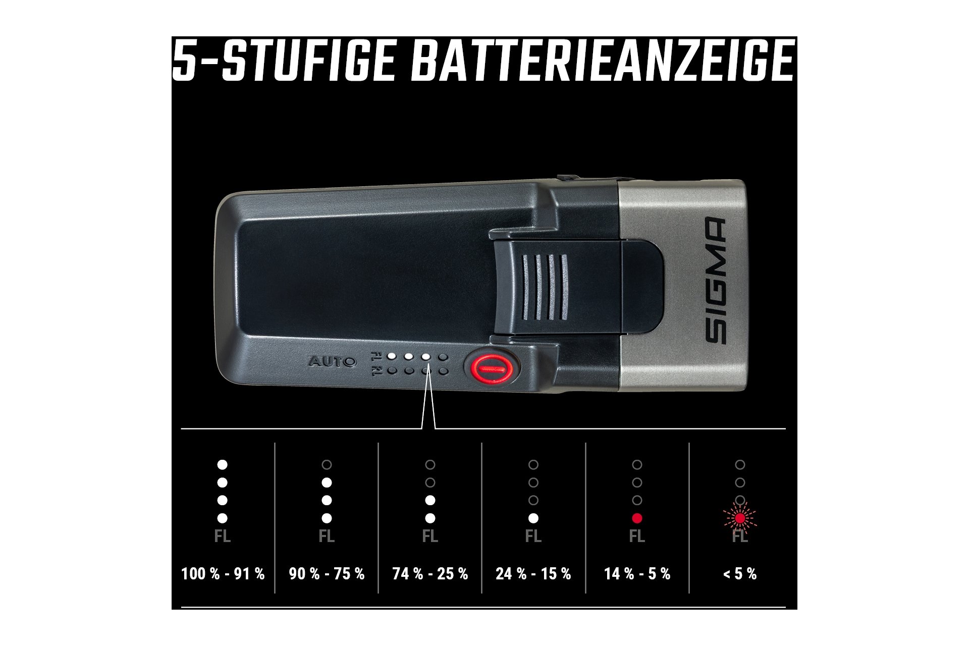 Sigma Aura 170 HB Link & Hiro 50 Link Beleuchtungsset - StVZO