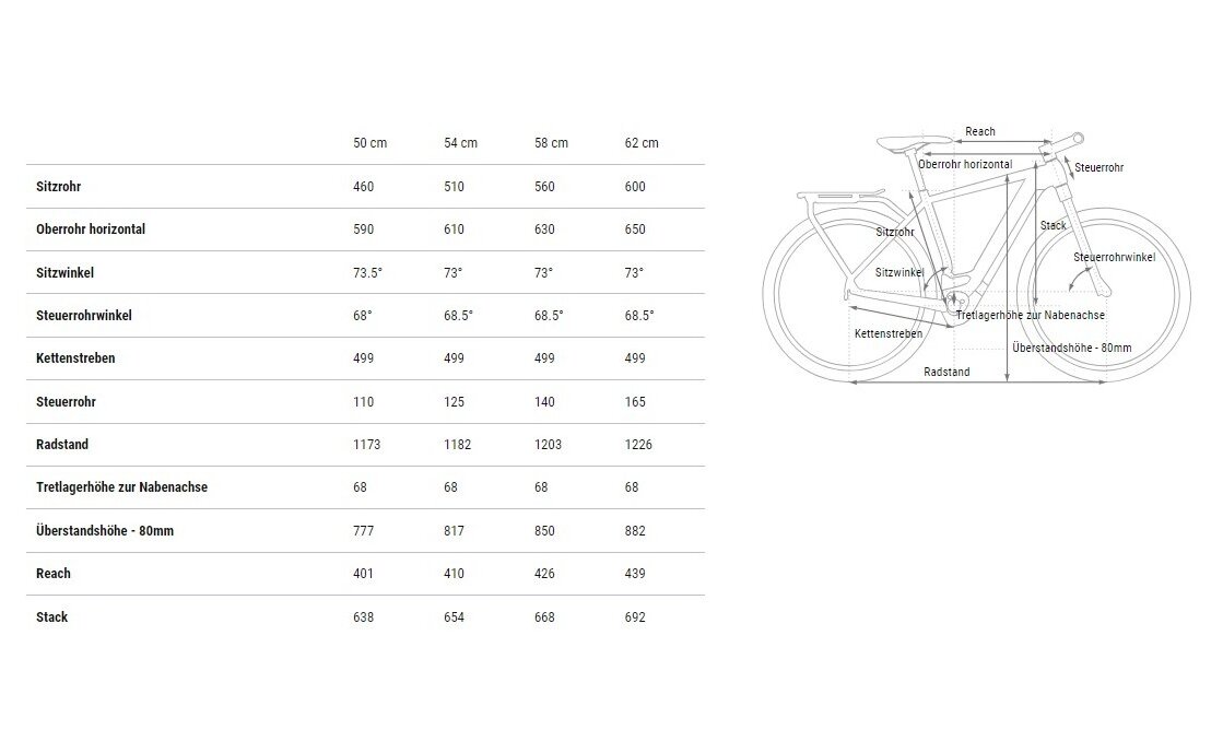 Cube Kathmandu Hybrid EX 800 - 800 Wh - 28 Zoll - Diamant - 2025