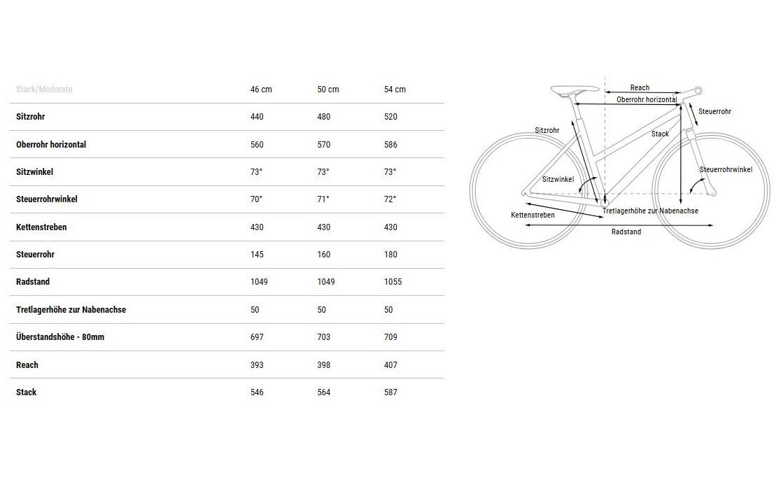 Cube Editor Race FE - 28 Zoll - Damen Sport - 2025