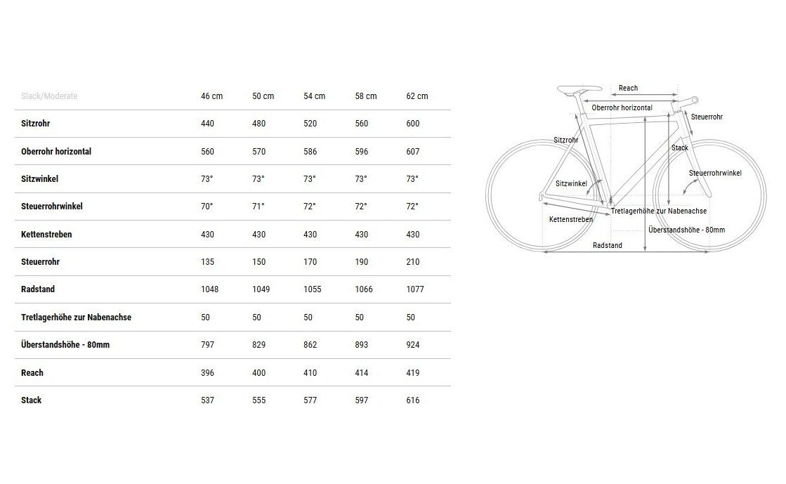 Cube Editor SLX - 28 Zoll - Diamant - 2025