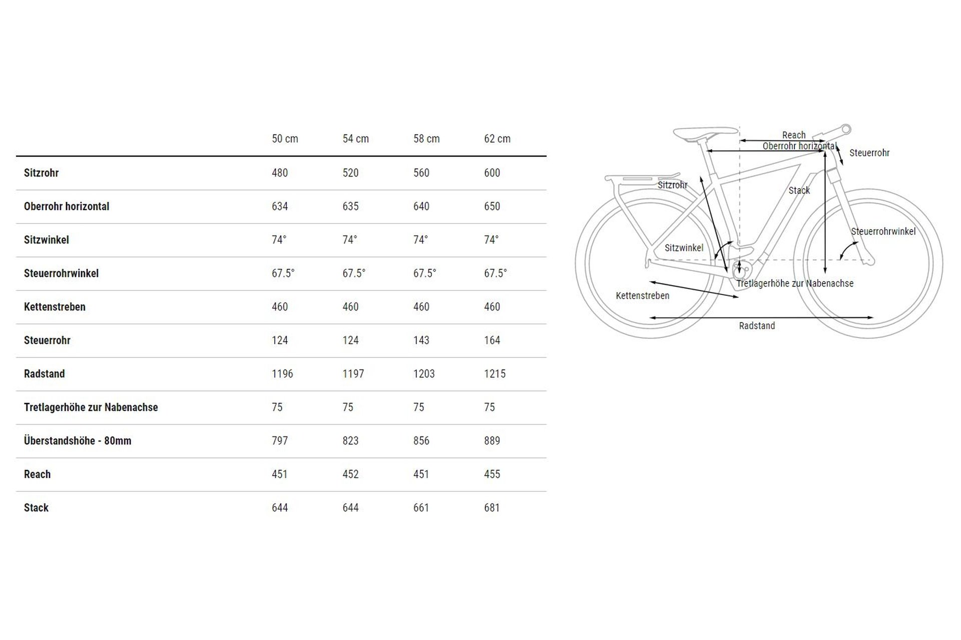 Cube Kathmandu Hybrid Pro 750 - 750 Wh - 28 Zoll - Diamant - 2024