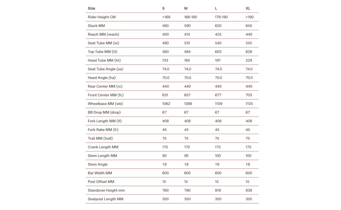 BMC 257 AL Three - 28 Zoll - Diamant - 2023
