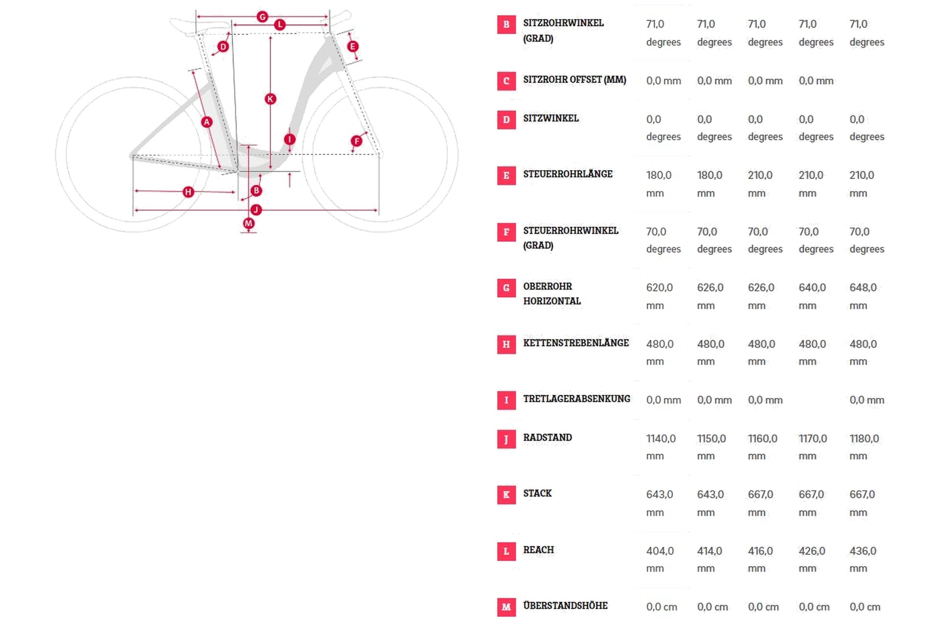 Winora Tria 10 - 500 Wh - 28 Zoll - Tiefeinsteiger