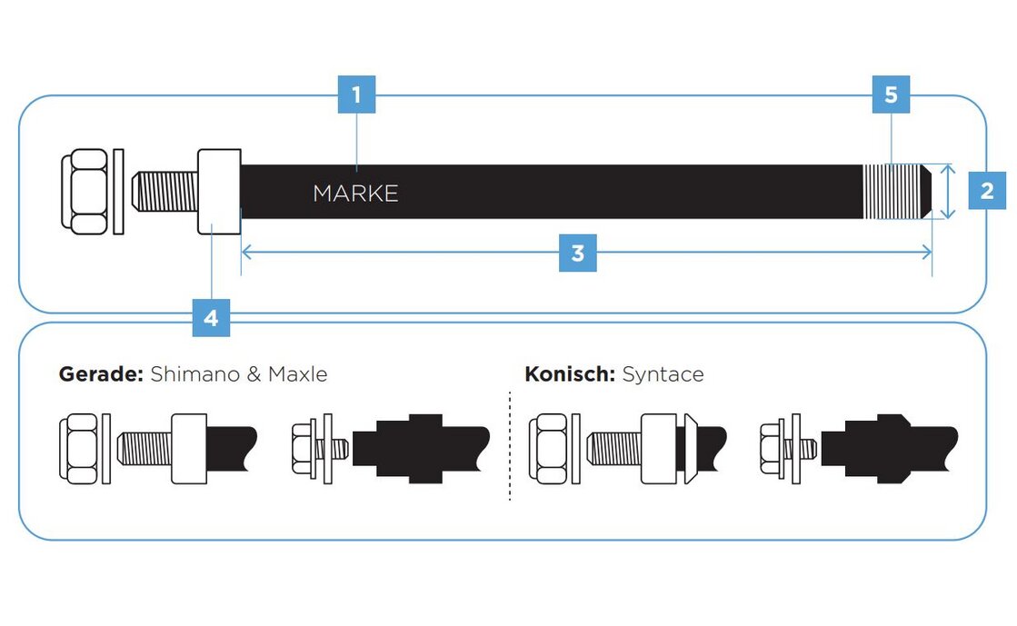Thule Steckachse M12 x 1.5 Shimano