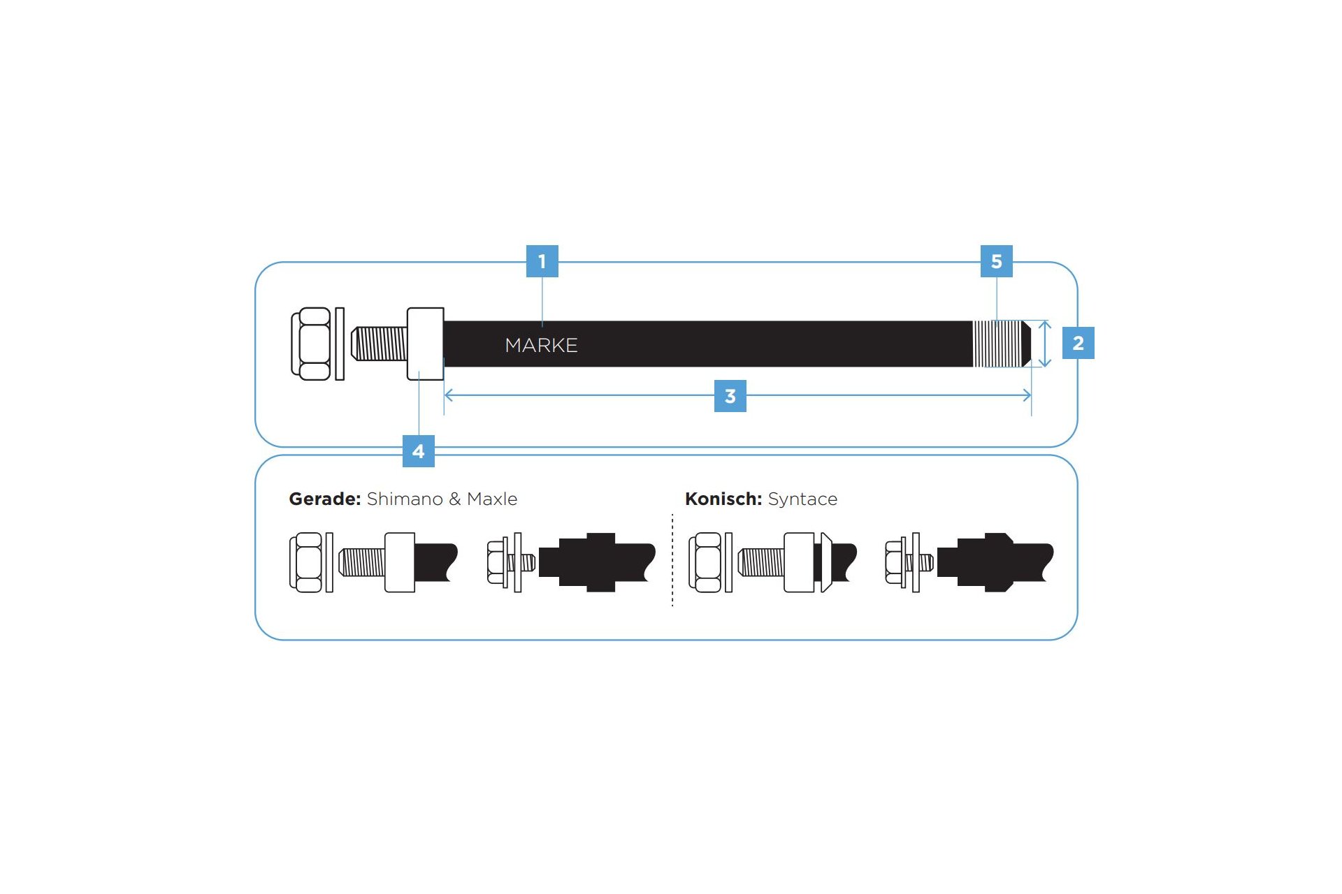 Thule Steckachse M12 x 1.0 Syntace