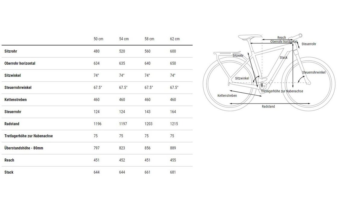 Cube Kathmandu Hybrid EXC 750 - 750 Wh - 28 Zoll - Diamant - 2024
