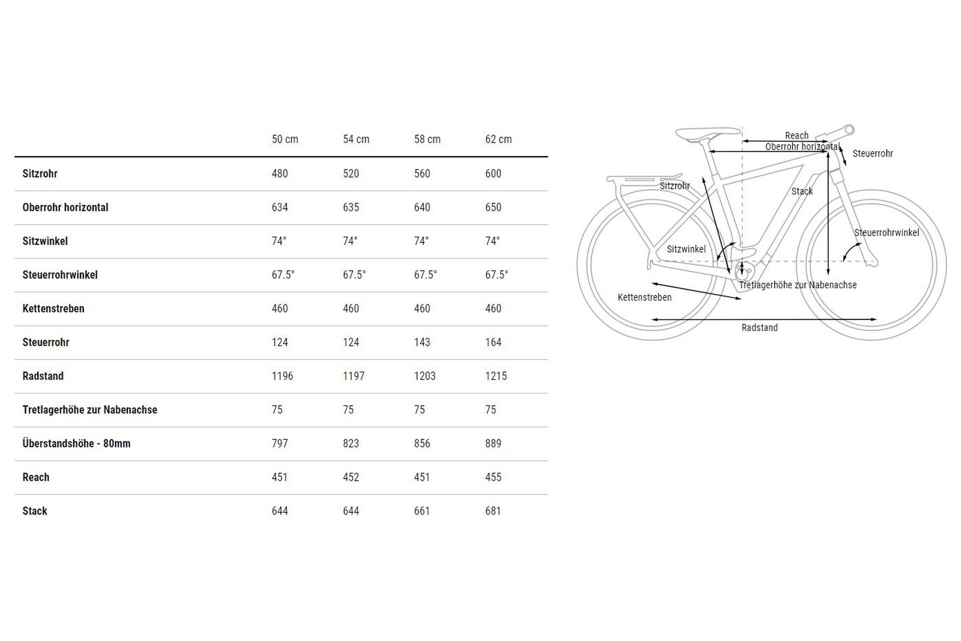 Cube Kathmandu Hybrid EXC 750 - 750 Wh - 28 Zoll - Diamant - 2024