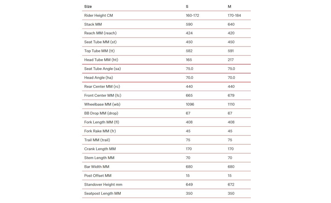 BMC 257 AMP AL One ST - 625 Wh - 28 Zoll - Damen Sport