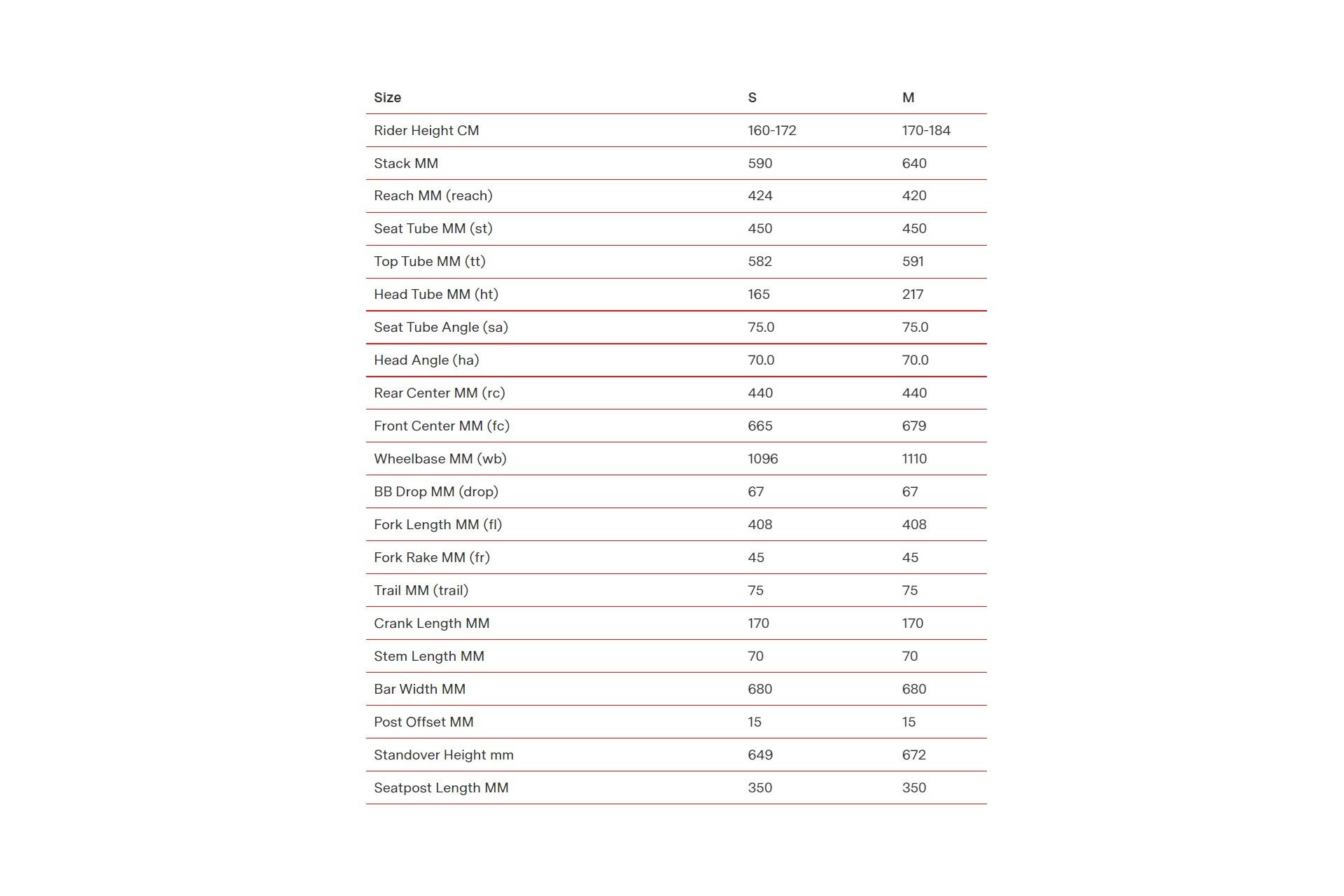 BMC 257 AMP AL One ST - 625 Wh - 28 Zoll - Damen Sport