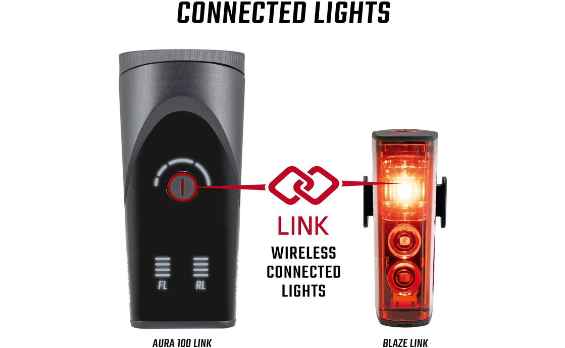 Sigma Aura 100 & Blaze Link Beleuchtungsset Screw Mount