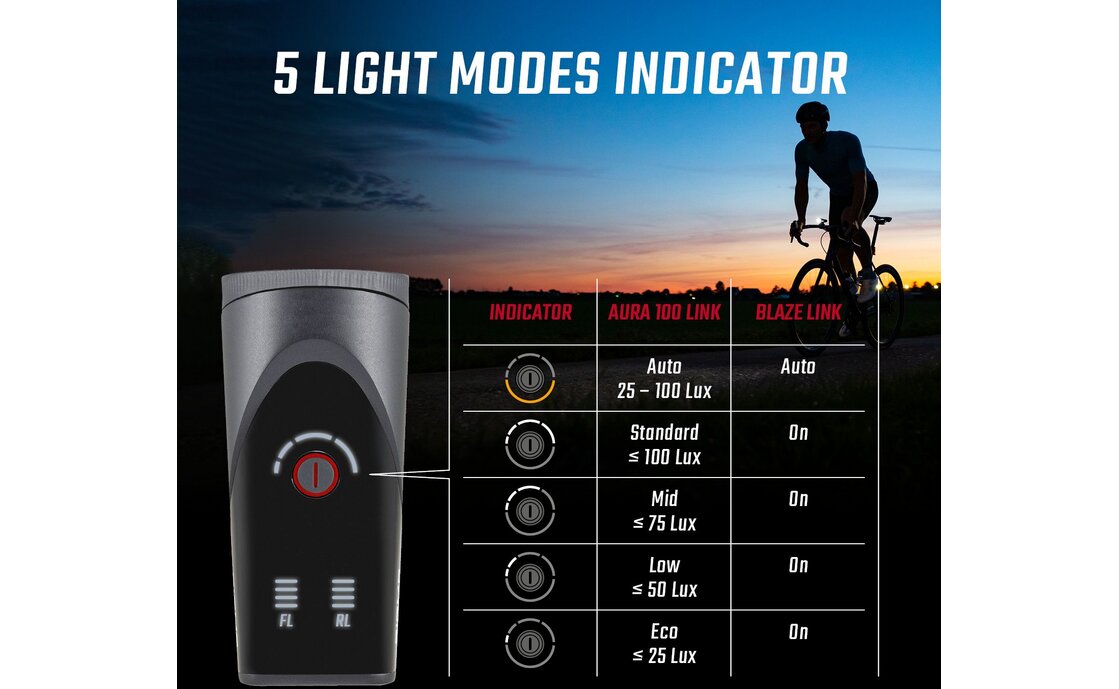 Sigma Aura 100 & Blaze Link Beleuchtungsset Screw Mount