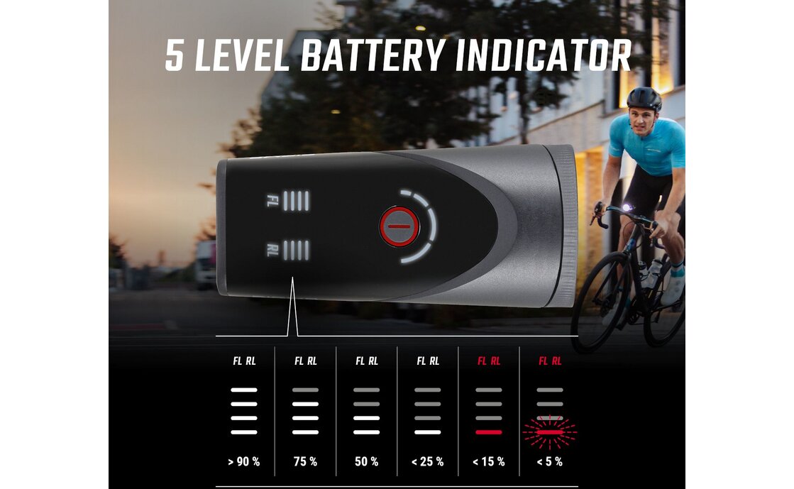 Sigma Aura 100 & Blaze Link Beleuchtungsset Screw Mount