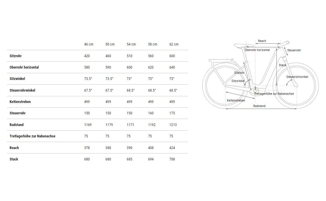 Cube Kathmandu Hybrid EXC 800 - 800 Wh - 28 Zoll - Tiefeinsteiger - 2025