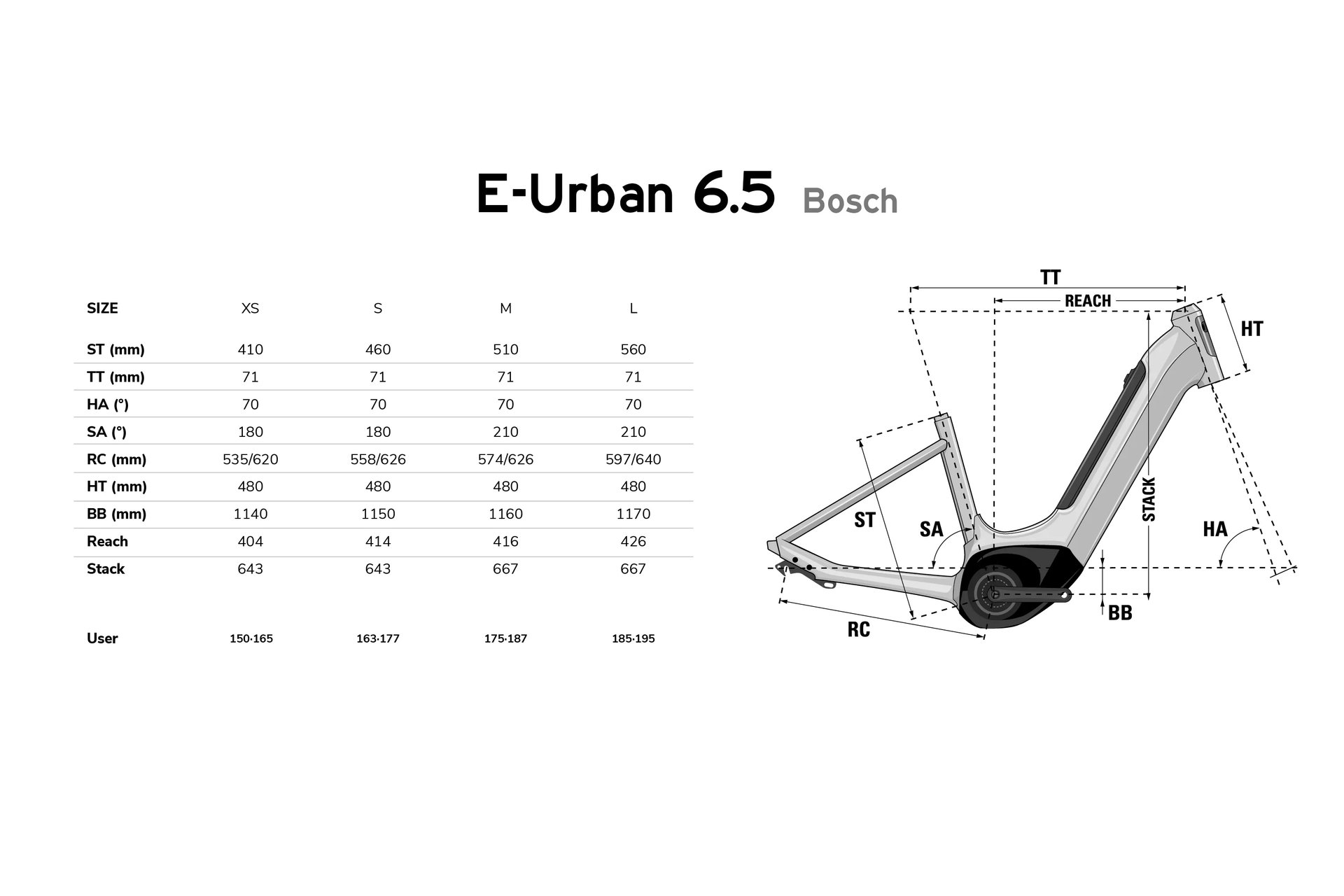 Lapierre e-Urban 6.5 - 500 Wh - 27,5 Zoll - Tiefeinsteiger - Aktion