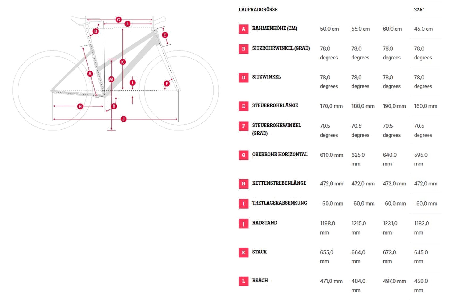 Winora Yakun X10E - 625 Wh - 27,5 Zoll - Tiefeinsteiger - 2024