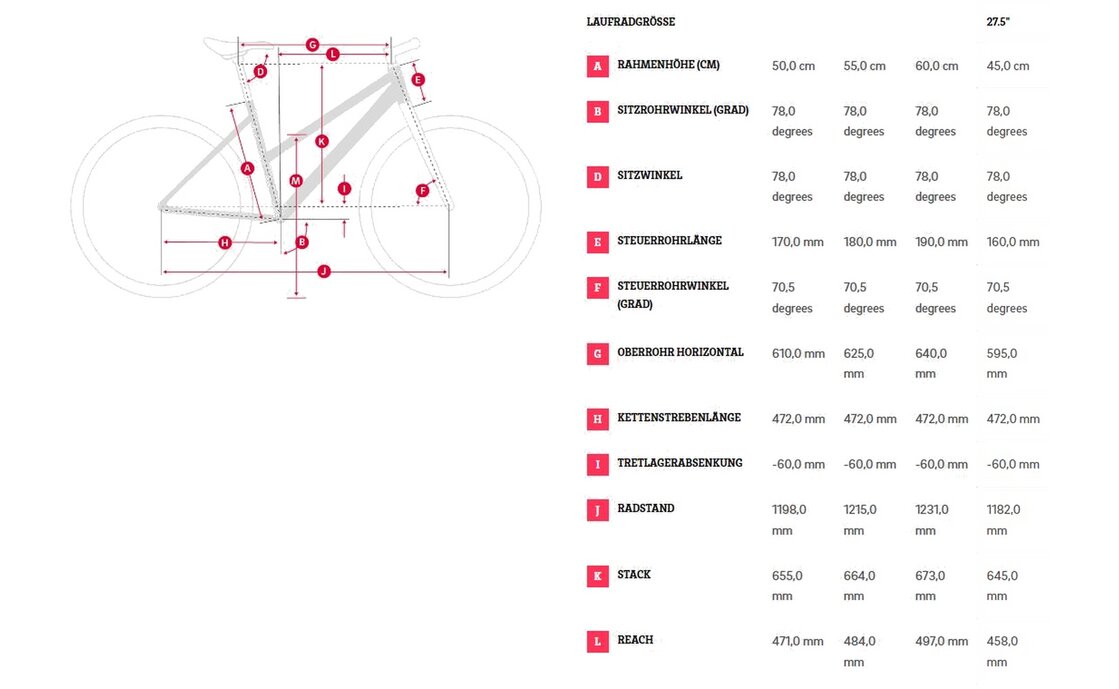 Winora Yakun X10E - 625 Wh - 27,5 Zoll - Tiefeinsteiger - 2024