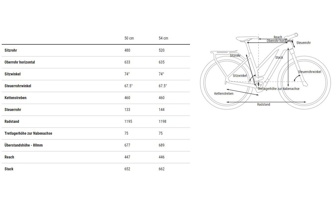 Cube Kathmandu Hybrid SLX 750 - 750 Wh - 28 Zoll - Damen Sport - 2024