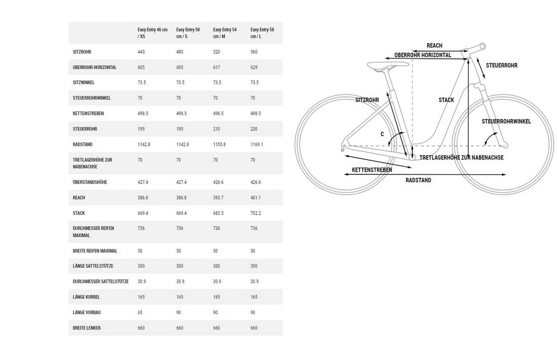 Cube Supreme Hybrid EX 625 - 625 Wh - 28 Zoll - Tiefeinsteiger