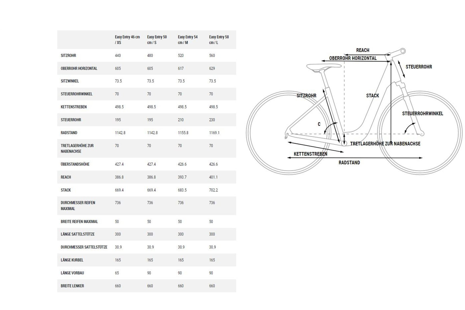 Cube Supreme Hybrid EX 625 - 625 Wh - 28 Zoll - Tiefeinsteiger