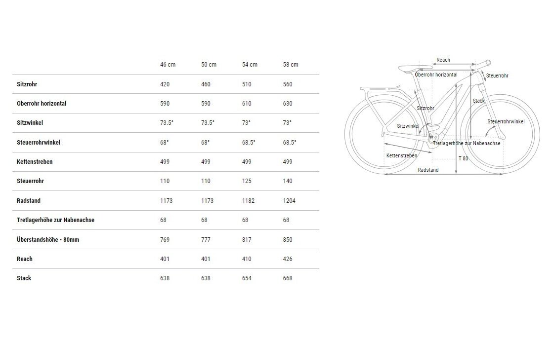 Cube Kathmandu Hybrid SLX 800 - 800 Wh - 28 Zoll - Damen Sport - 2025