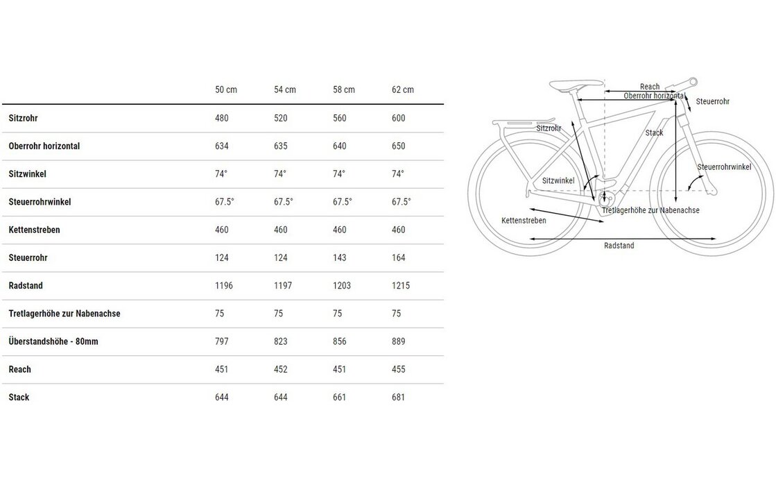 Cube Kathmandu Hybrid SLX 750 - 750 Wh - 28 Zoll - Diamant - 2024
