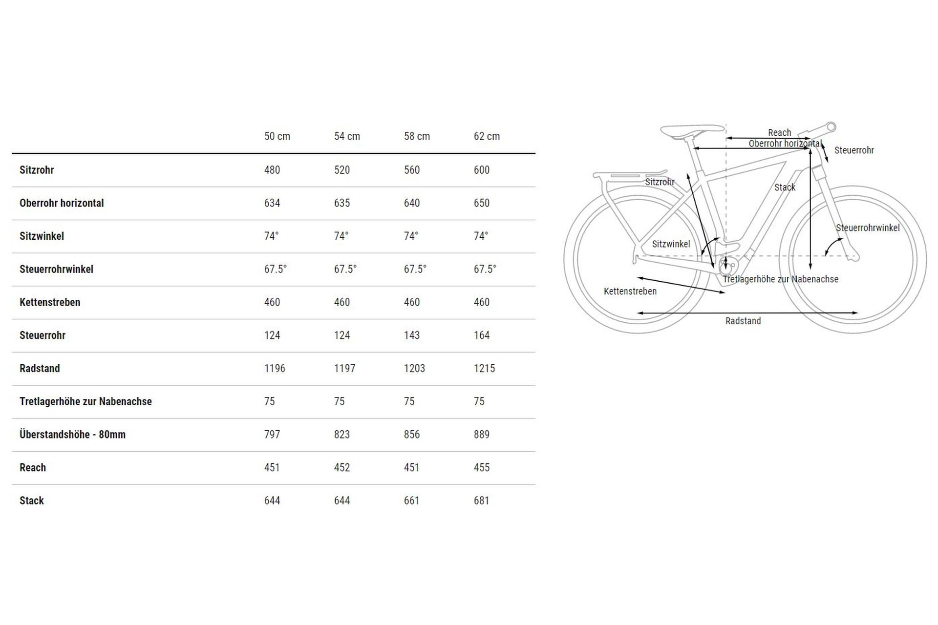 Cube Kathmandu Hybrid SLX 750 - 750 Wh - 28 Zoll - Diamant - 2024