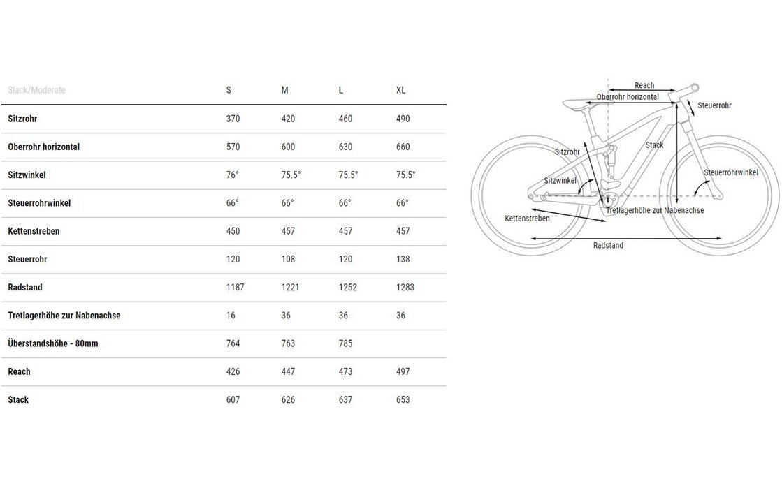 Cube Stereo Hybrid 140 HPC SLT 750 - 750 Wh - 29 Zoll - Fully