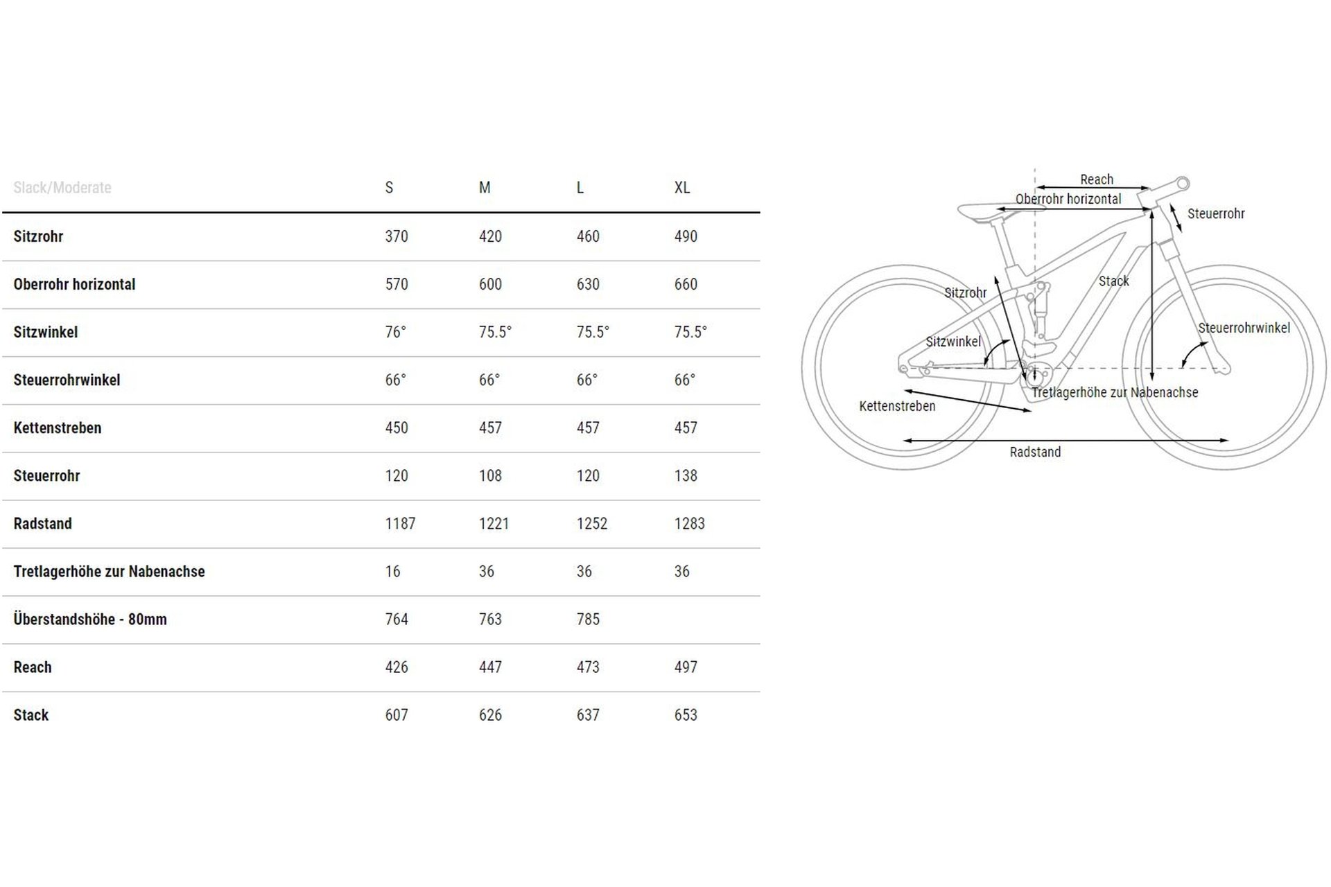 Cube Stereo Hybrid 140 HPC SLT 750 - 750 Wh - 29 Zoll - Fully