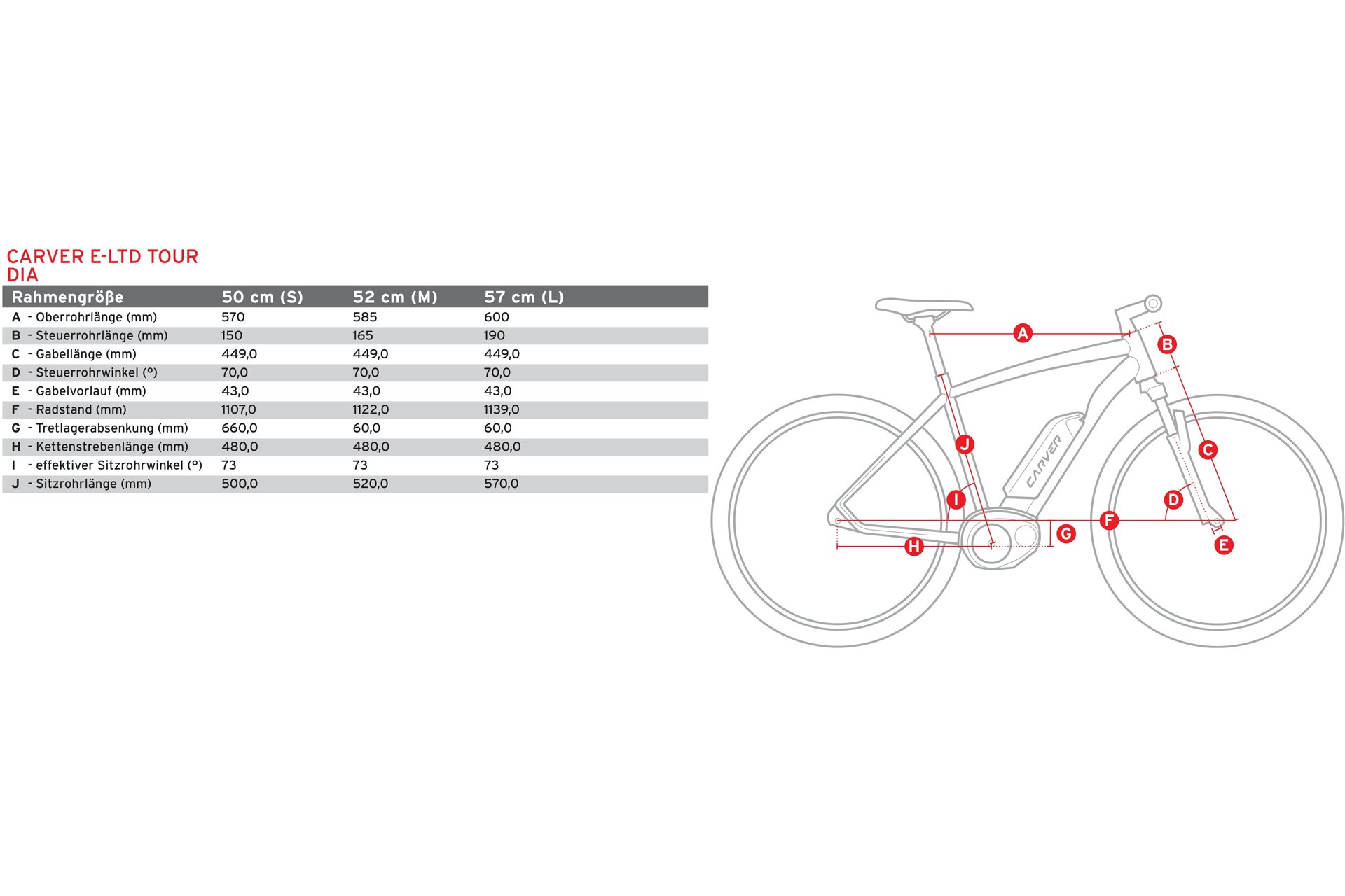 Carver Tour E.420 - 500 Wh - 28 Zoll - Diamant
