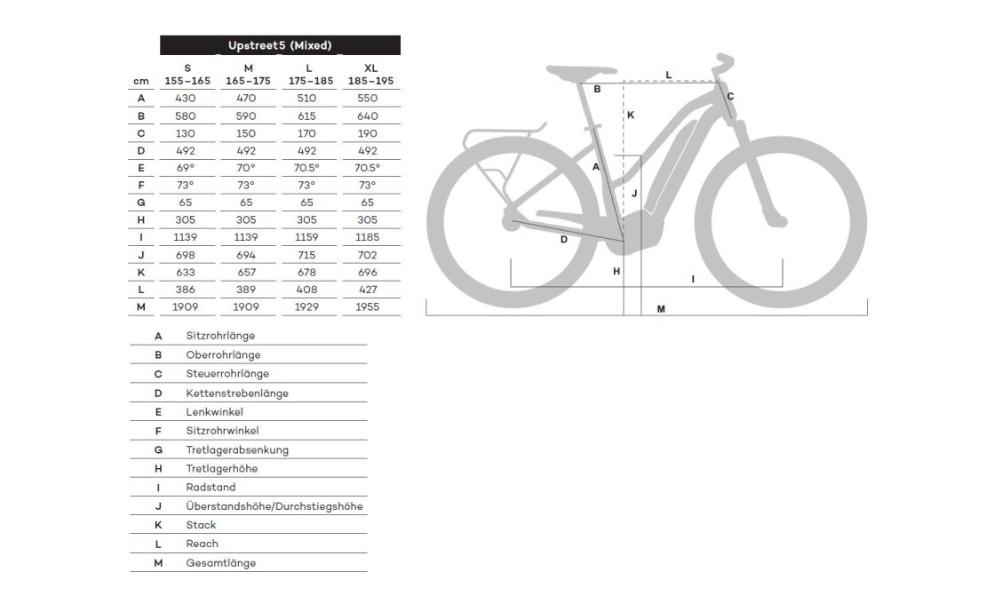 Flyer Upstreet5 7.10 - D0 - 630 Wh - 28 Zoll - Damen Sport - Aktion