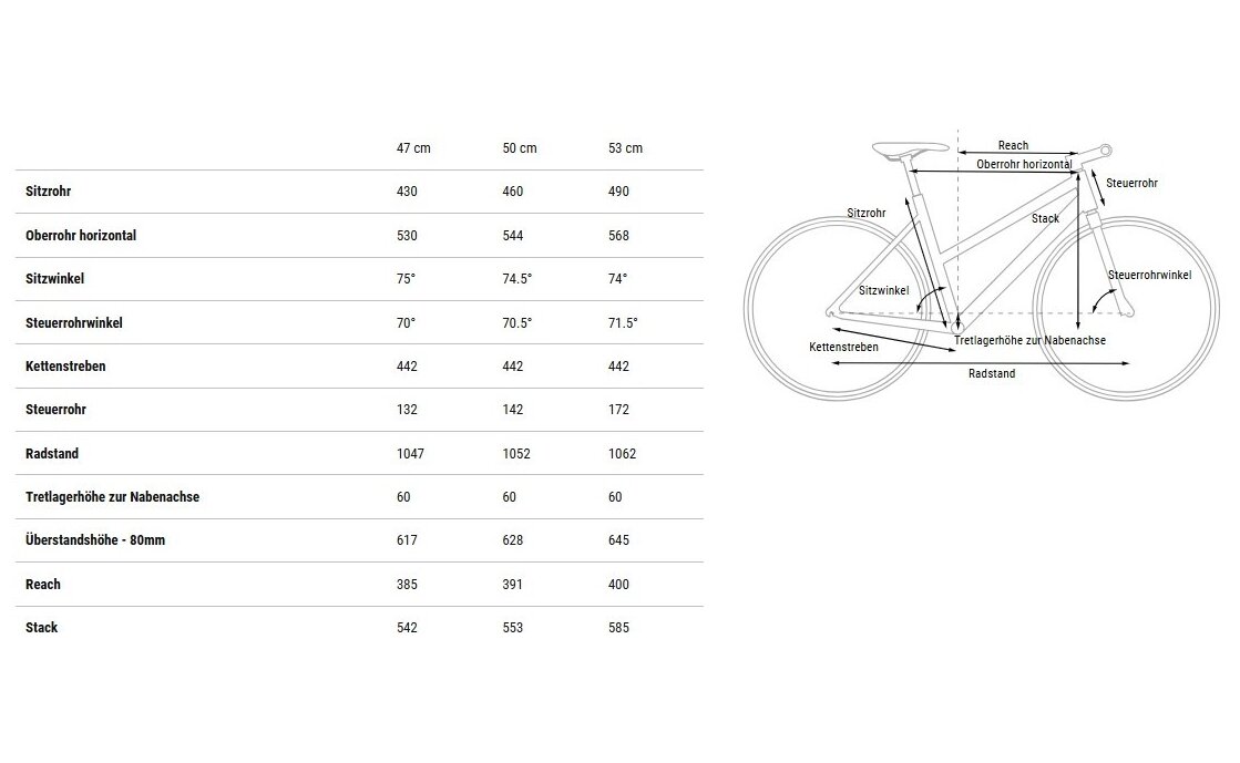 Cube Nulane Pro FE - 28 Zoll - Damen Sport - 2025