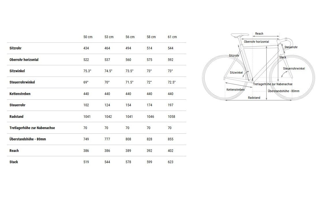 Cube Nulane C:62 SLX FE - 28 Zoll - Diamant - 2025