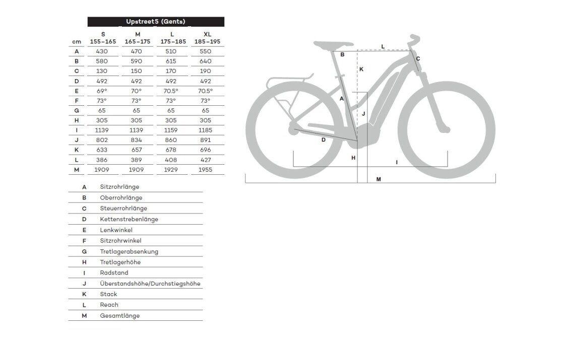 Flyer Upstreet5 5.10 - D0 - 630 Wh - 28 Zoll - Diamant - Aktion