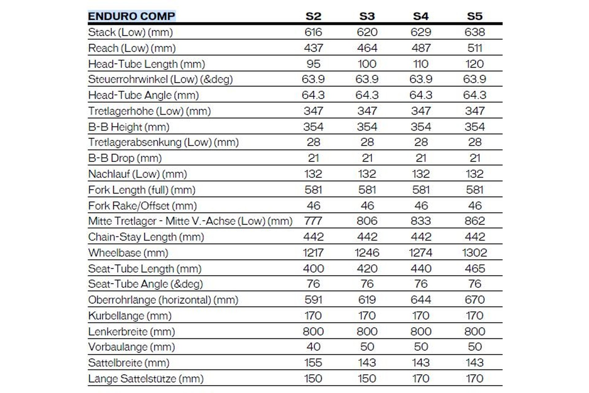 Specialized Enduro Comp - 29 Zoll - Fully