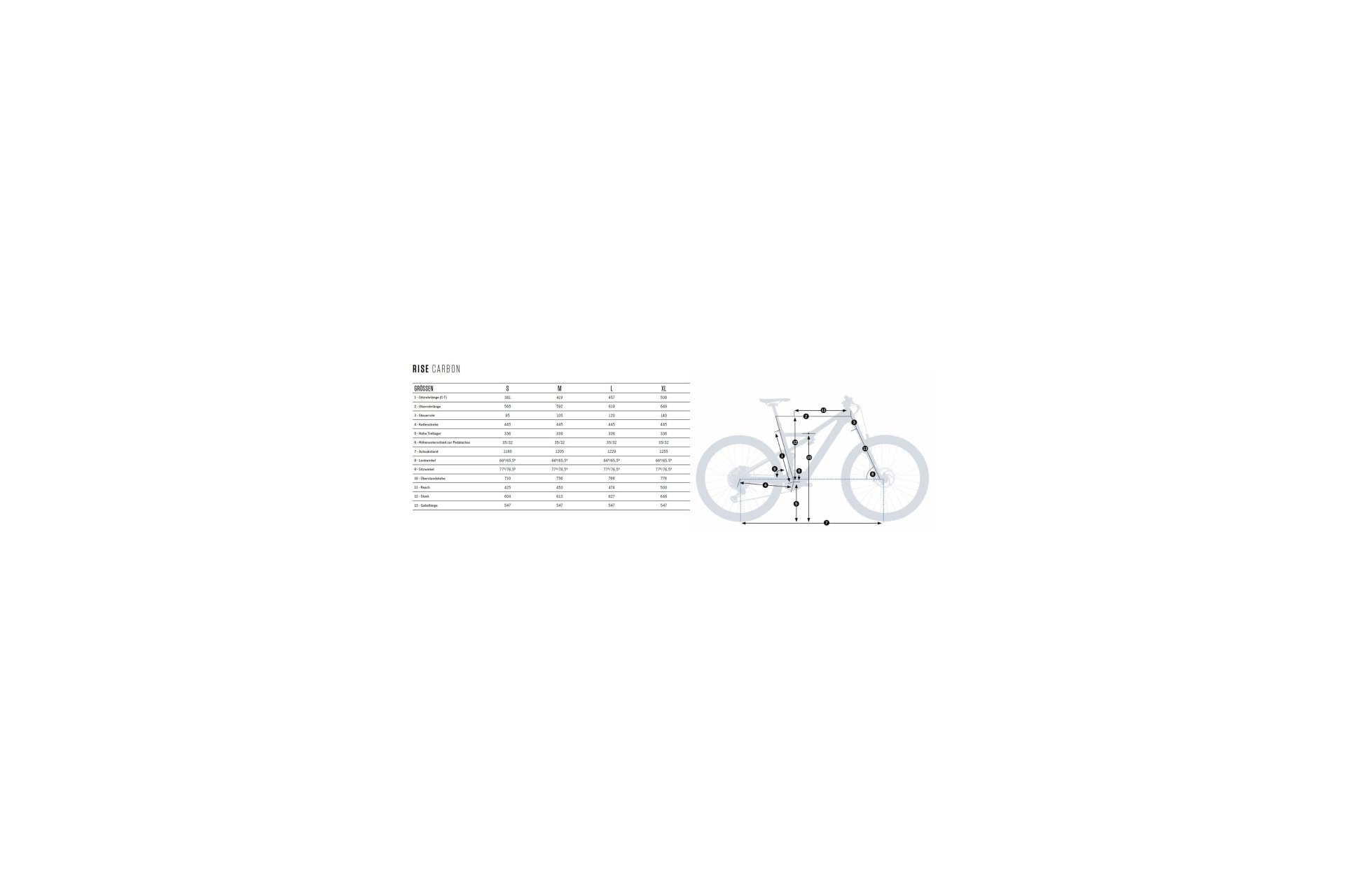 Orbea Rise M20 - 360 Wh - 29 Zoll - Fully