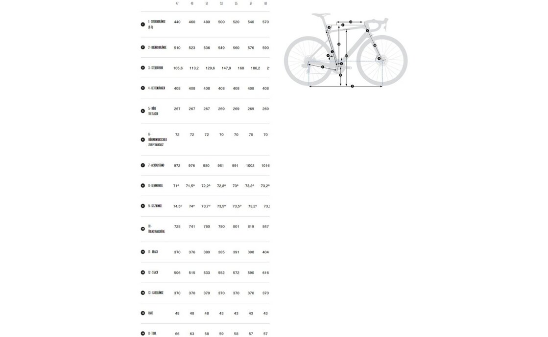 Orbea Orca M30i LTD PWR - 28 Zoll - Diamant