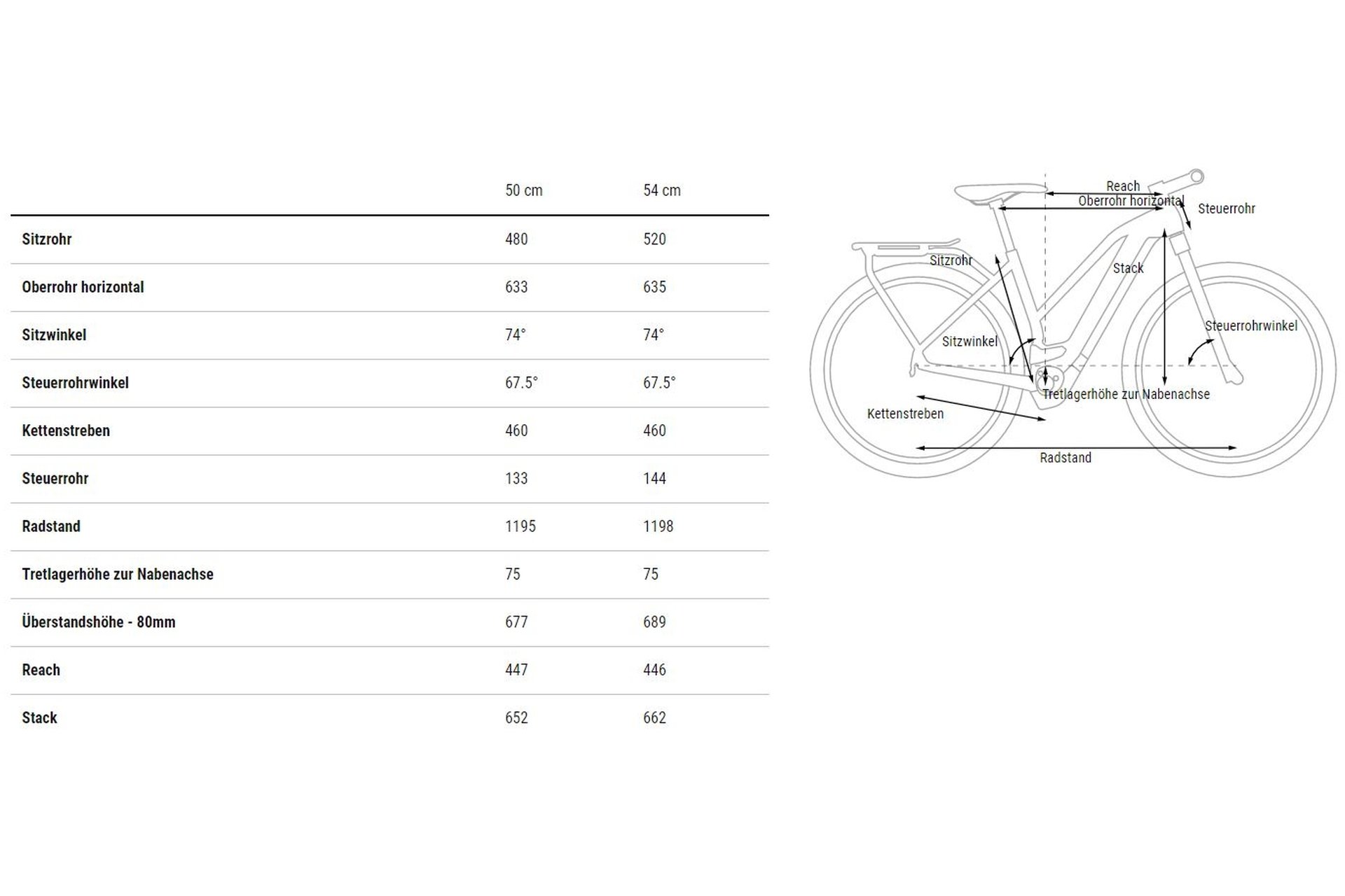 Cube Kathmandu Hybrid SLT 750 - 750 Wh - 28 Zoll - Damen Sport - 2024