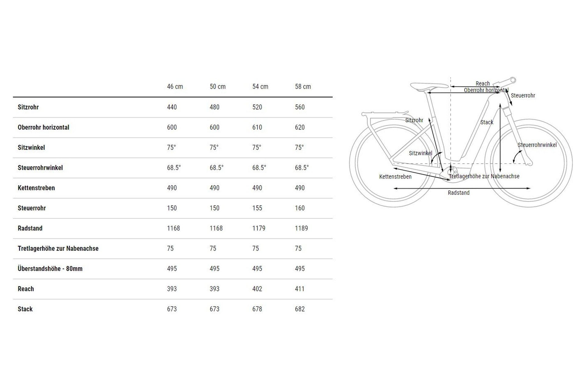 Cube Kathmandu Hybrid SLT 750 - 750 Wh - 28 Zoll - Tiefeinsteiger