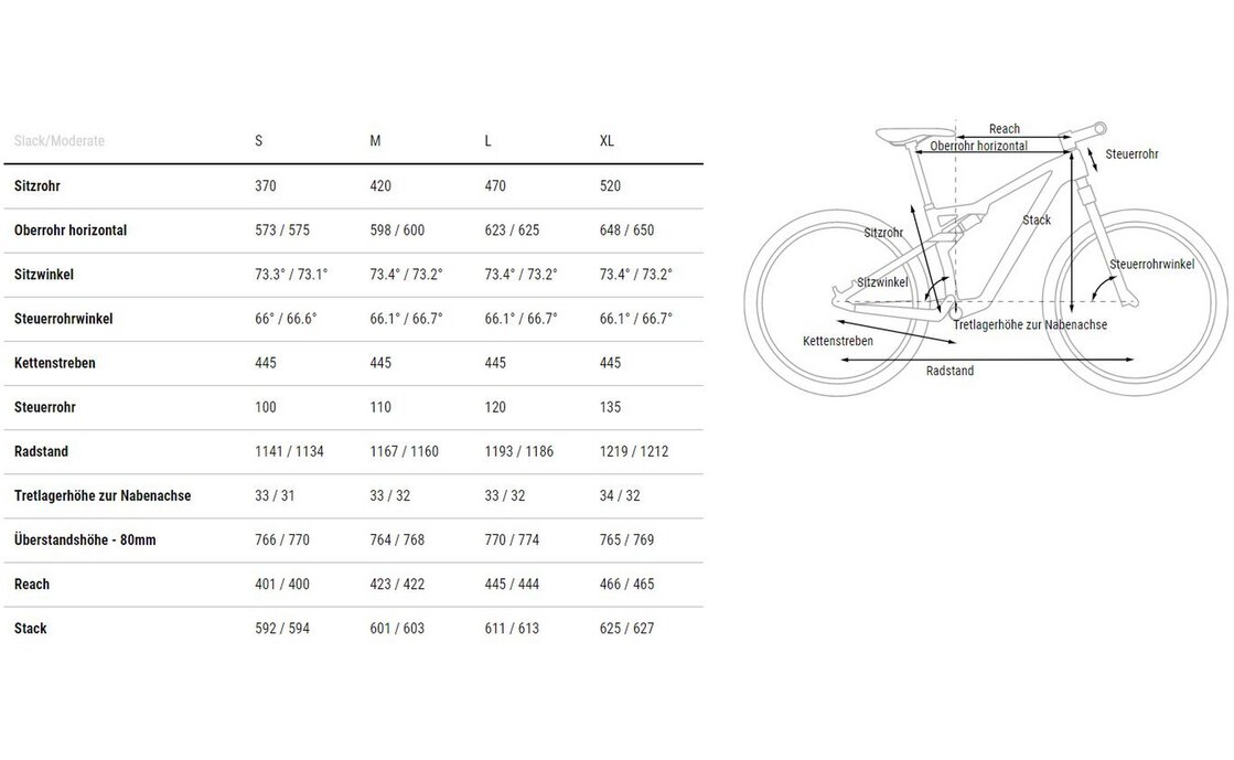 Cube AMS ONE11 C:68X Pro 29 - 29 Zoll - Fully - 2023