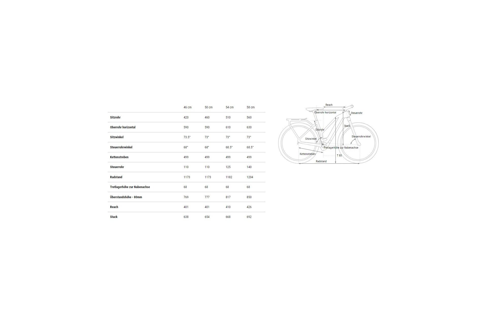Cube Kathmandu Hybrid Comfort SLX 800 - 800 Wh - 28 Zoll - Damen Sport - 2025