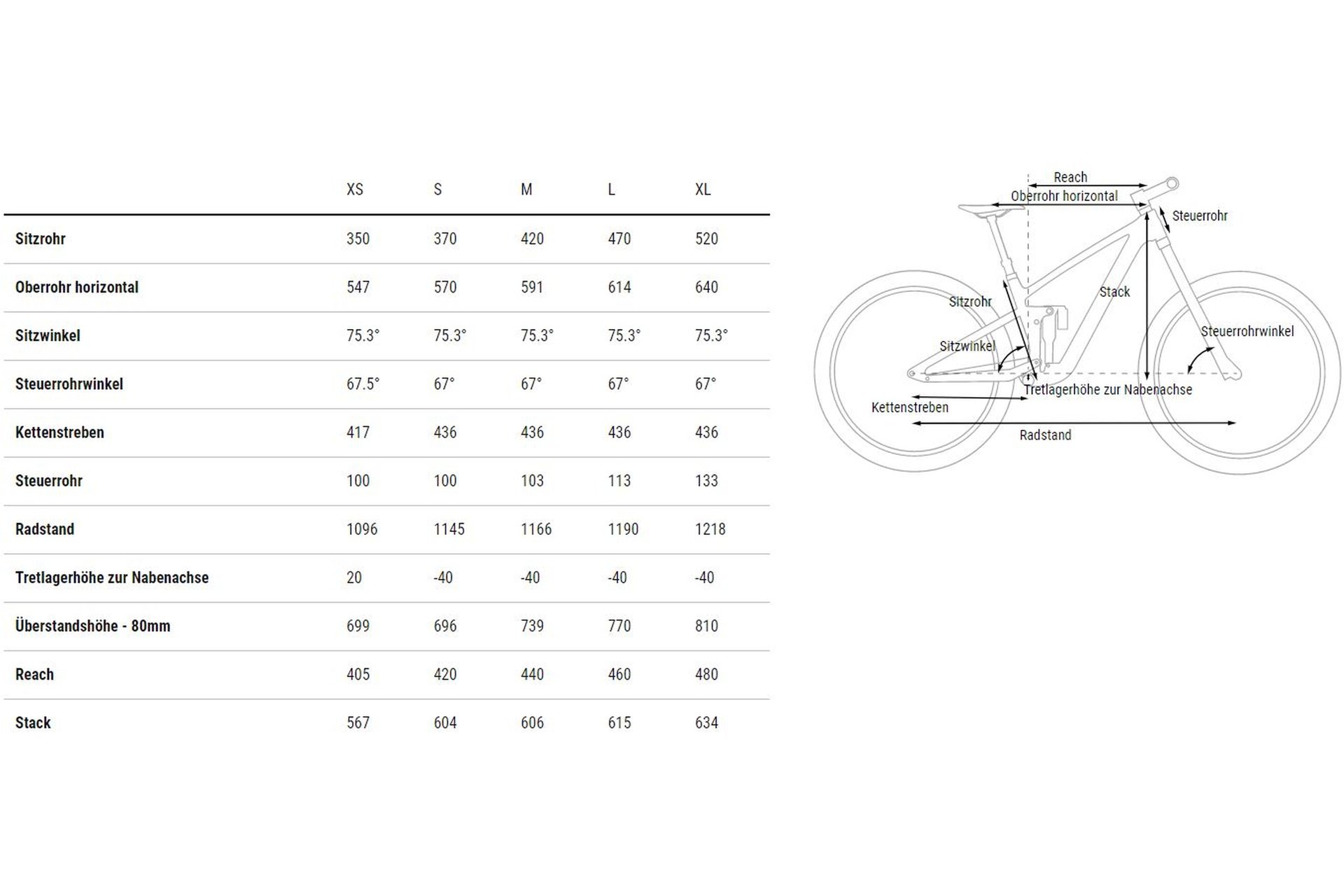 Cube Stereo ONE22 Pro - 29 Zoll - Fully