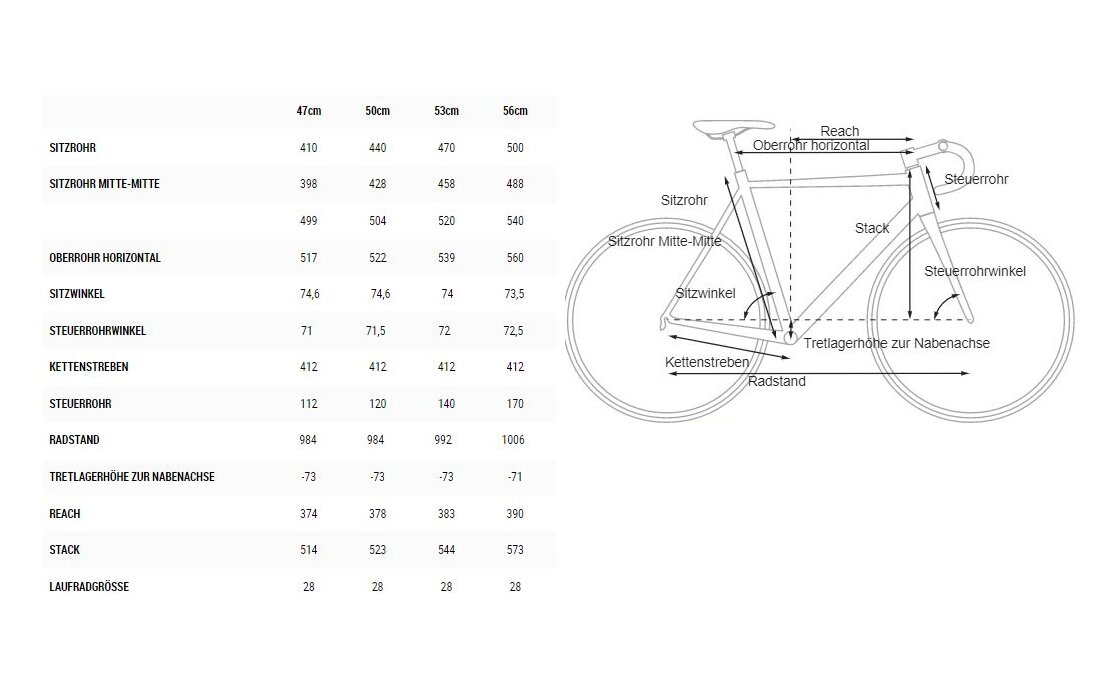 cube axial ws c 62 sl disc 2020